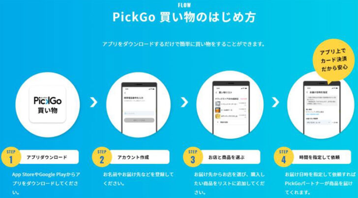 PickGoの使い方