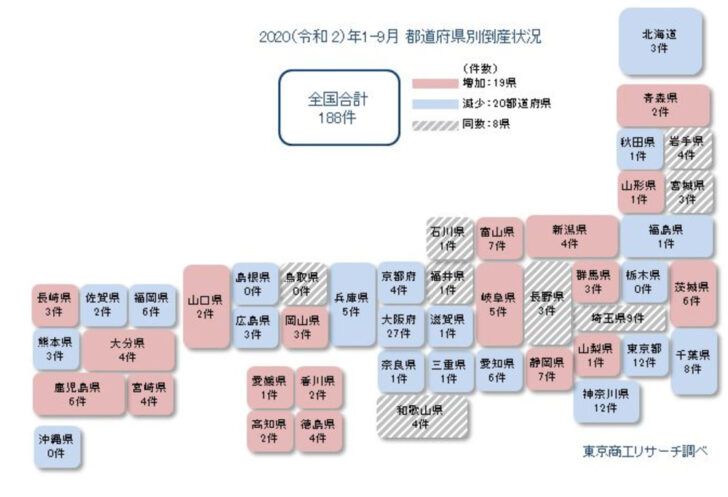 7地区が前年同期を下回っている