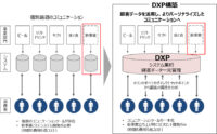 NTT×キリン／顧客情報を活用「プラットフォーム構築」マーケティング強化