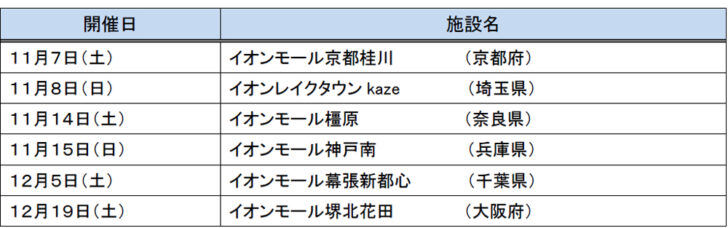 全国6モールでスポーツ体験イベント