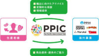 PPIH／2030年海外輸出3000億円目標、生産者と「PPIC」発足