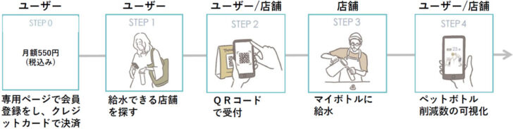 利用スキーム