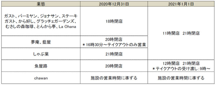 年末年始の営業時間を短縮