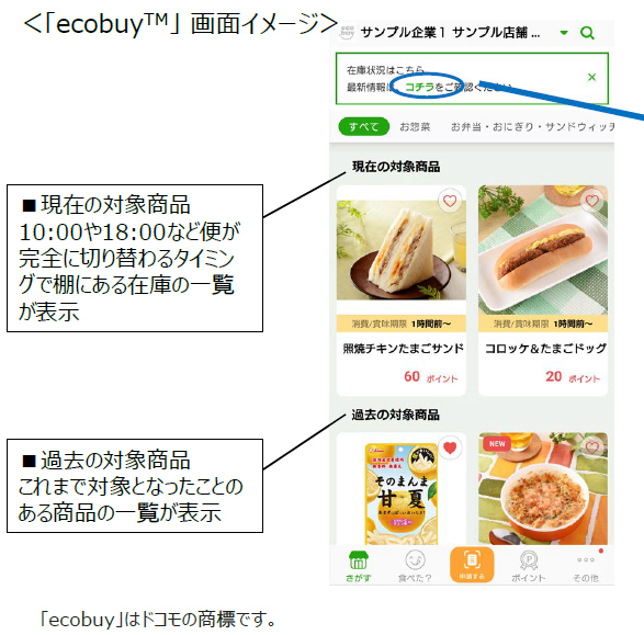 スマホアプリ「ecobuy」