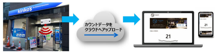 混雑状況の見える化