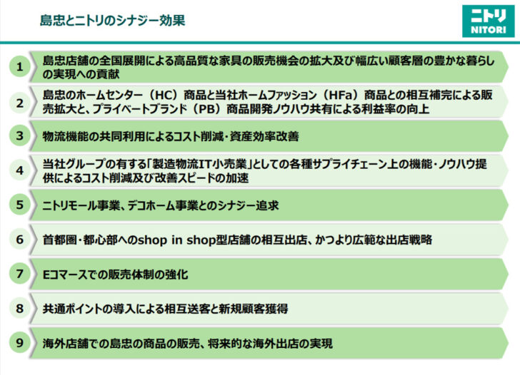 島忠とニトリのシナジー効果