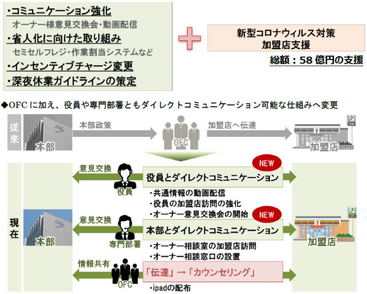 安心して経営に専念できる仕組み