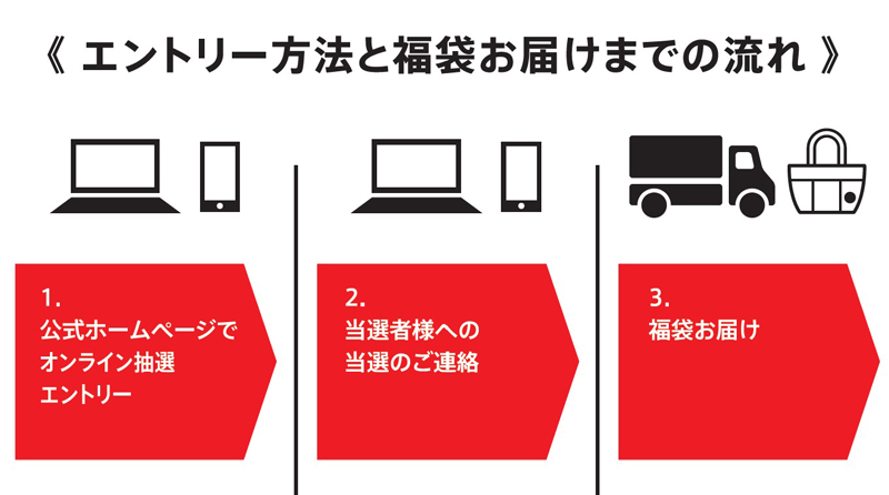 オンライン スターバックス