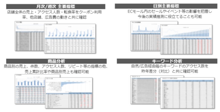 提供レポートの例