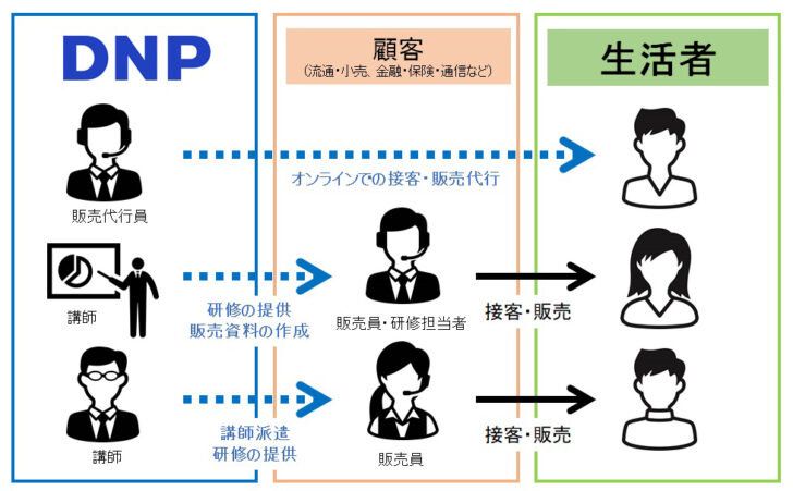 リモート接客販売支援サービスの概要