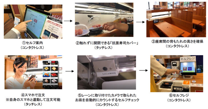 入店から退店まで店員と対面せずにサービスの提供が可能