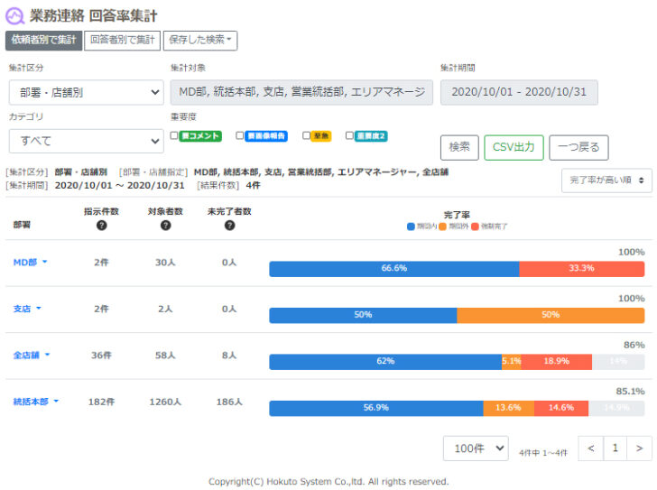 「実施状況の分析機能」も搭載