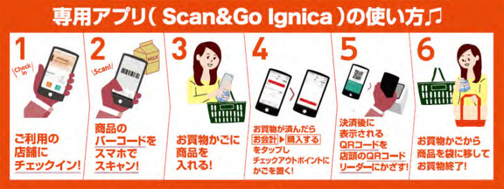 Scan＆Go Ignicaの使い方