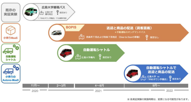 プロジェクトの全体像