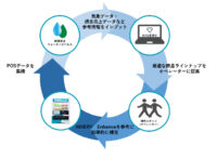 JR東日本／自販機の補充業務効率化「AIシステム」本格導入