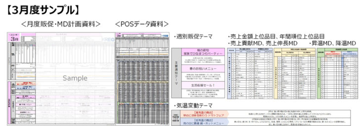 3月度のサンプル