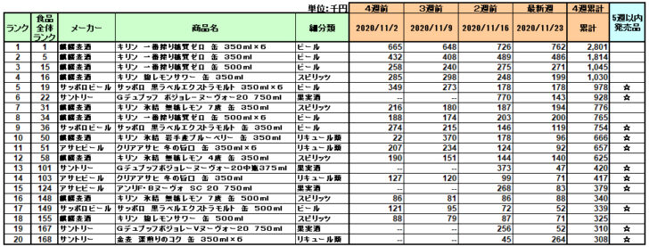 アルコール飲料の新商品ランキング