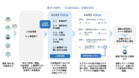 モビルス／串カツ田中「AI電話自動応答システム」で電話コスト40％削減