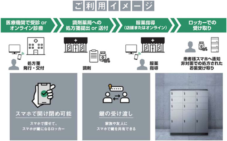 実証事業の概要