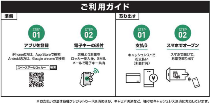 ロッカーの利用方法