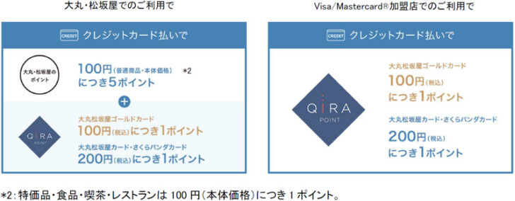 大丸・松坂屋ポイント、QIRAポイントを付与