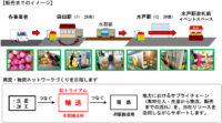 JR東日本／茨城県・奥久慈の特産品を列車で輸送、水戸駅で販売