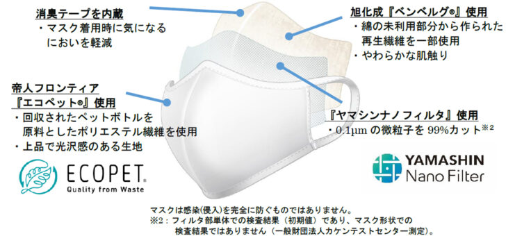 高機能フィルター使用の日本製マスク