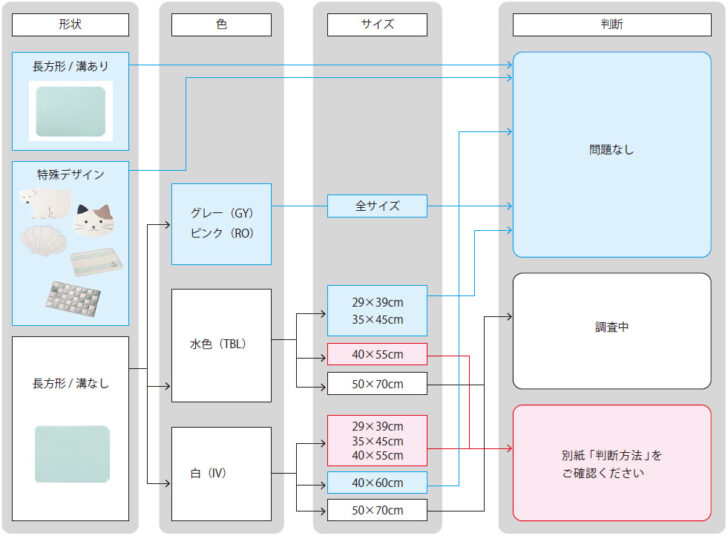 珪藻土バスマットの見分け方