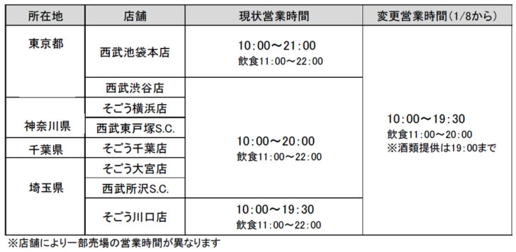 営業時間を短縮