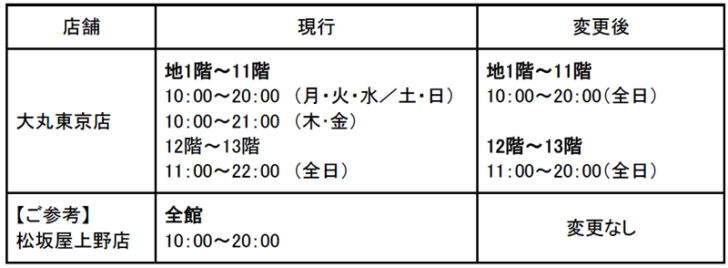 営業時間を当面短縮