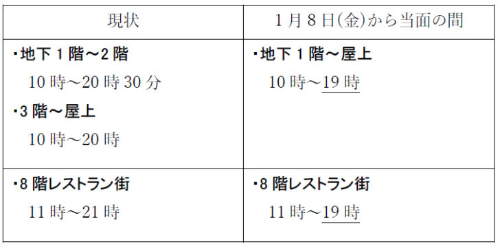 営業時間を短縮