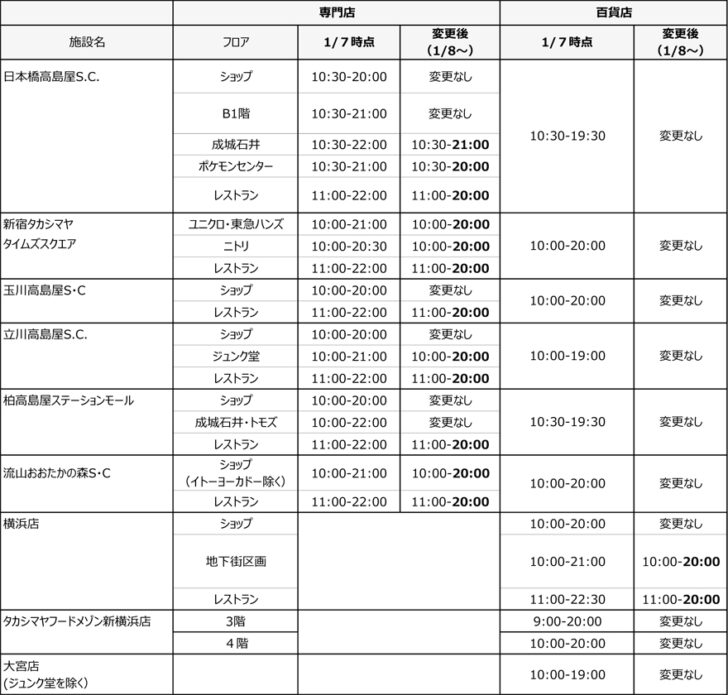 一部売場の営業時間短縮