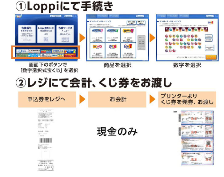 ロト6など6種類を取り扱う