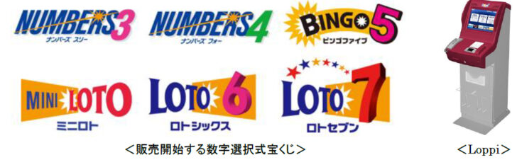 「Loppi」使用した「数字選択式宝くじ」販売開始