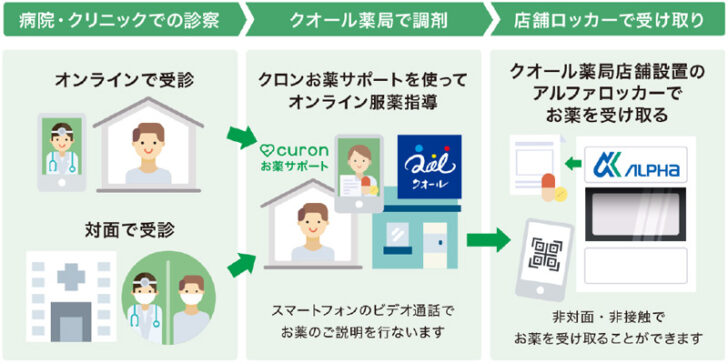 受け渡しロッカーの仕組み