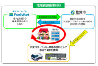 ファミリーマート／佐賀市で店舗の使用済み食用油をリサイクル