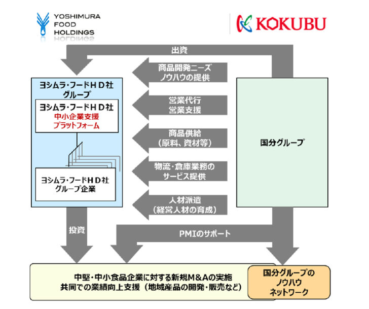 地域の中小食品企業の支援・活性化などで協業