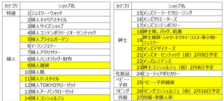 全27ショップでオンライン接客