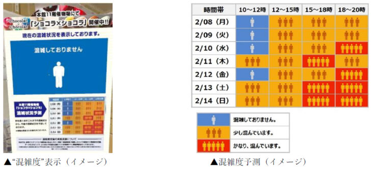 混雑度をリアルタイムで掲示