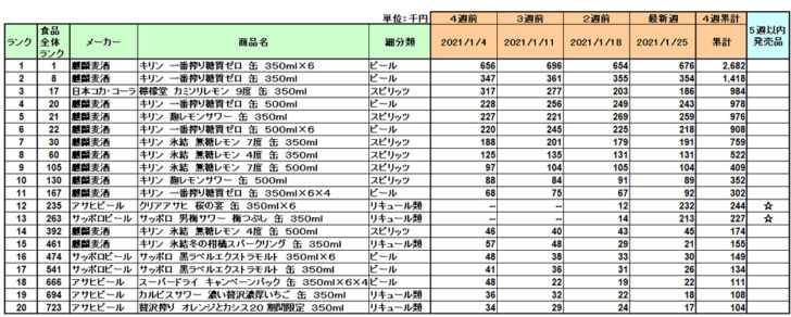 アルコール飲料