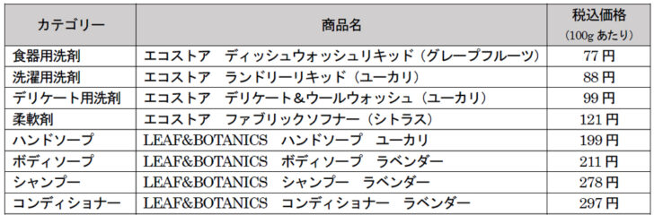 量り売り商品一覧