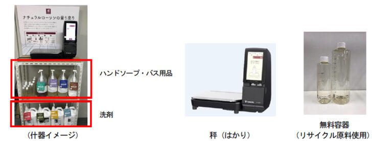 ハンドソープなどの量り売りも開始