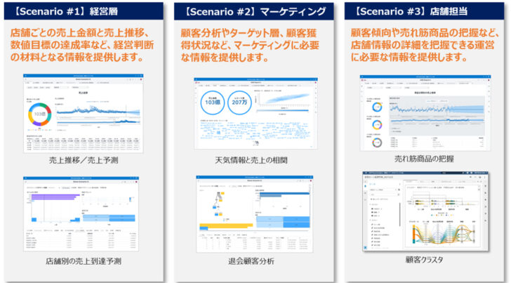 データ分析ソリューション「需要予報」紹介