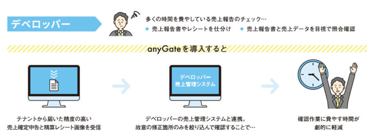 デベロッパーのメリット