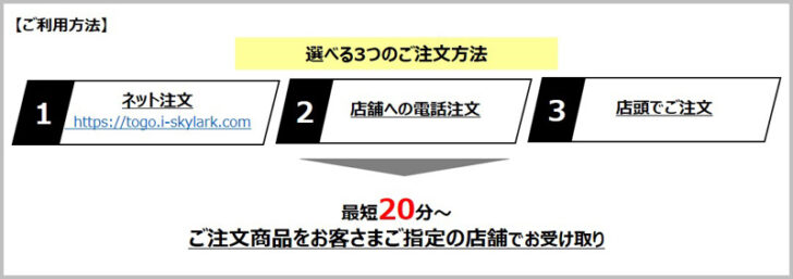 テイクアウトの利用方法