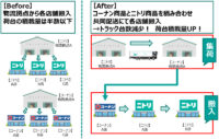 ニトリ、コーナン商事／鳥取・島根で店舗搬入物流の共同配送開始