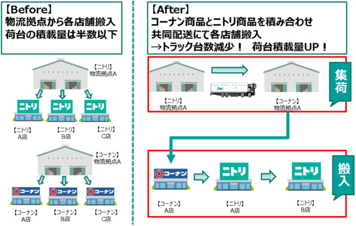 取り組みの概要