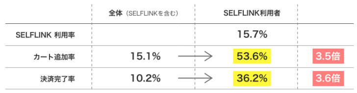 2020年12月～1月での検証結果