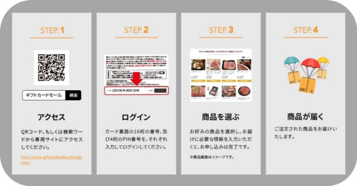 交換用WEBサイト