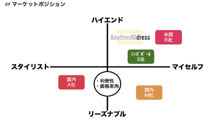 50ブランドを取り扱う